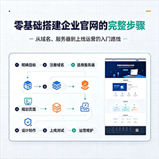 隆化建站-零基础搭建企业官网的完整步骤